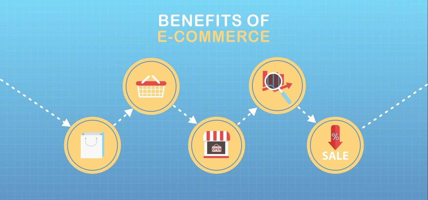 Benefits of E-commerce and E-business