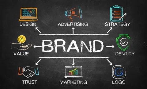 What Is a Brand